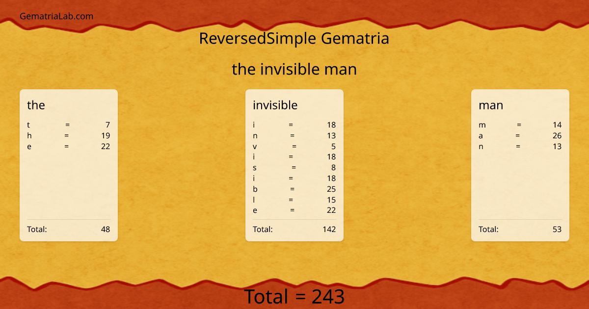 the invisible man in reversedSimple Gematria